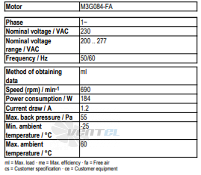 Рабочие параметры Ebmpapst A3G630-AC52-58