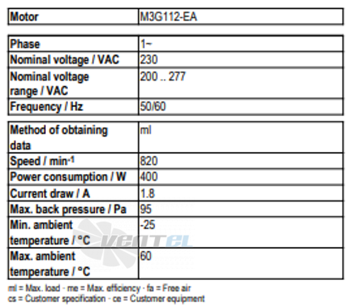 Рабочие параметры Ebmpapst A3G630-AP70-23