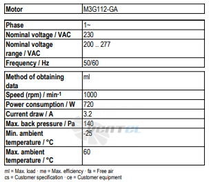Рабочие параметры Ebmpapst A3G630-AQ37-23