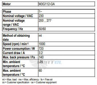 Рабочие параметры Ebmpapst A3G630-AQ37-35