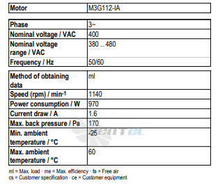 Рабочие параметры Ebmpapst A3G630-AR85-01