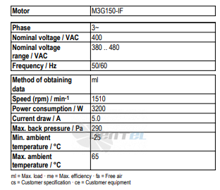 Рабочие параметры Ebmpapst A3G630-AU23-35