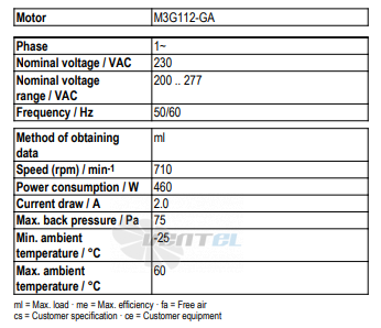 Рабочие параметры Ebmpapst A3G710-AN48-23