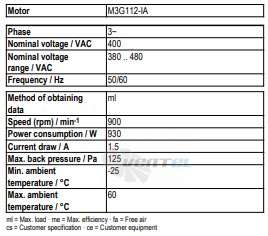 Рабочие параметры Ebmpapst A3G710-AO81-01
