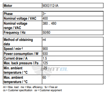 Рабочие параметры Ebmpapst A3G710-AO81-03