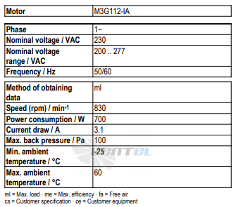 Рабочие параметры Ebmpapst A3G710-AO85-35