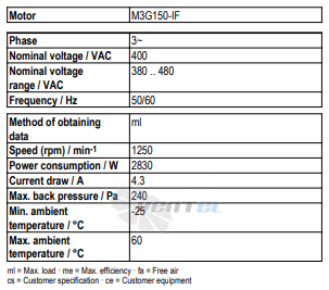Рабочие параметры Ebmpapst A3G710-AU21-35