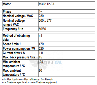 Рабочие параметры Ebmpapst A3G800-AM67-23