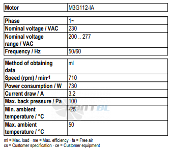 Рабочие параметры Ebmpapst A3G800-AO81-35