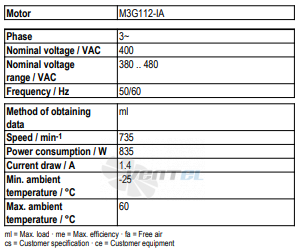 Рабочие параметры Ebmpapst A3G800-AO84-03