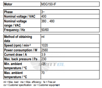 Рабочие параметры Ebmpapst A3G800-AU25-01