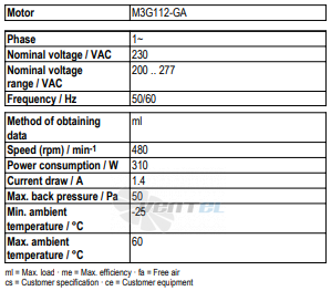 Рабочие параметры Ebmpapst A3G910-AN46-23