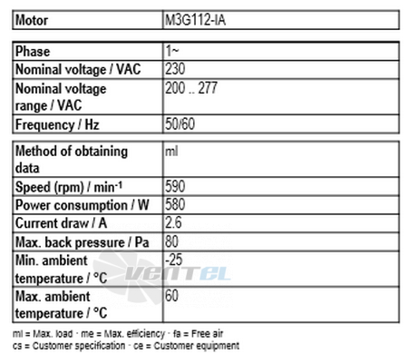 Рабочие параметры Ebmpapst A3G910-AO84-35