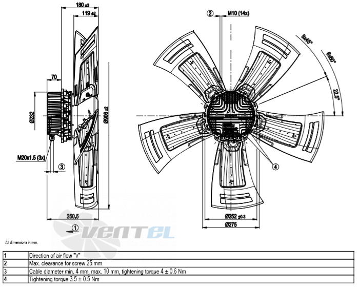 Габаритные размеры A3G910-AU22-01