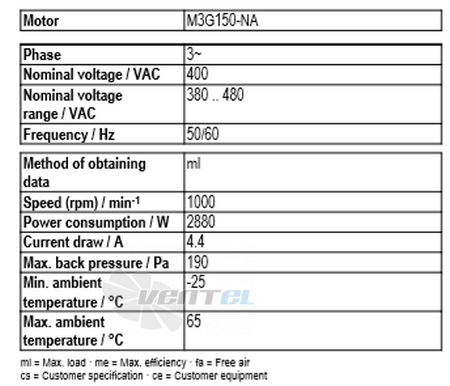 Рабочие параметры Ebmpapst A3G910-AV02-01