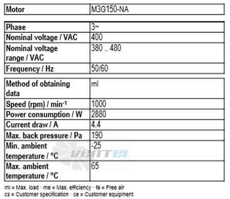 Рабочие параметры Ebmpapst A3G910-AV02-35