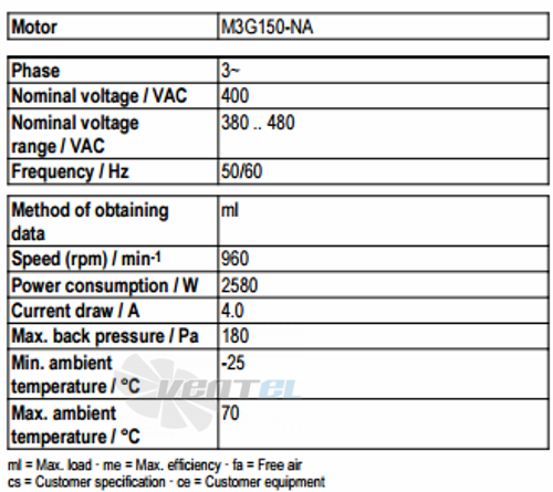 Рабочие параметры Ebmpapst A3G990-AZ02-35