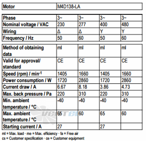 Рабочие параметры Ebmpapst A4D630-AF03-03