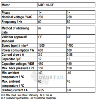 Рабочие параметры Ebmpapst A4E500-AM03-01
