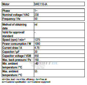 Рабочие параметры Ebmpapst A4E560-AQ01-01