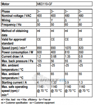 Рабочие параметры Ebmpapst A6D630-AN01-35