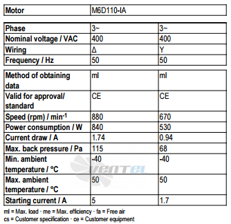 Рабочие параметры Ebmpapst A6D710-AQ01-01