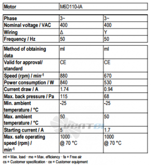 Рабочие параметры Ebmpapst A6D710-AQ01-35