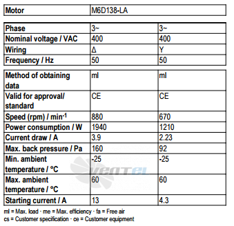 Рабочие параметры Ebmpapst A6D800-AD01-35