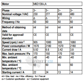 Рабочие параметры Ebmpapst A6D800-AE05-03