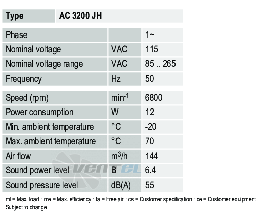 Рабочие параметры Ebmpapst AC3200JH