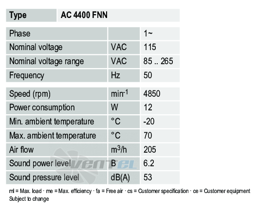 Рабочие параметры Ebmpapst AC4400FNN