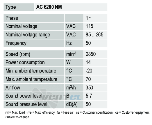 Рабочие параметры Ebmpapst AC6200NM