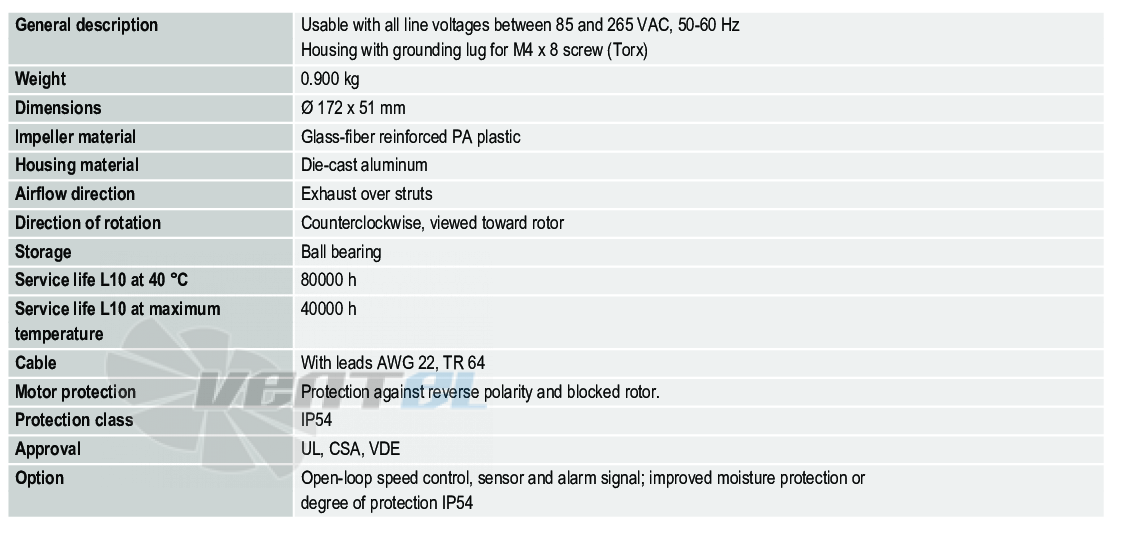 Характеристики