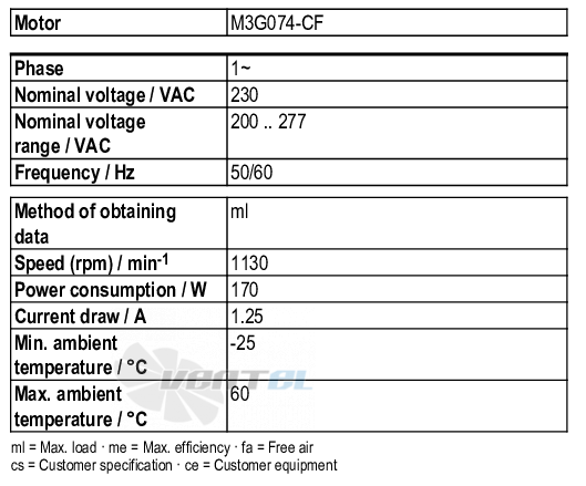 Рабочие параметры Ebmpapst D3G180-AB62-01