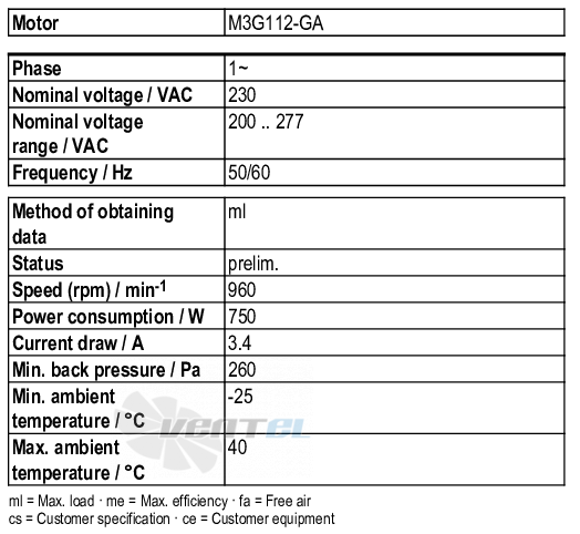 Рабочие параметры Ebmpapst D3G318-AA37-11