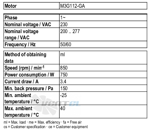 Рабочие параметры Ebmpapst D3G318-BB34-11
