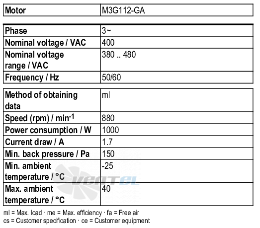 Рабочие параметры Ebmpapst D3G318-BB35-01