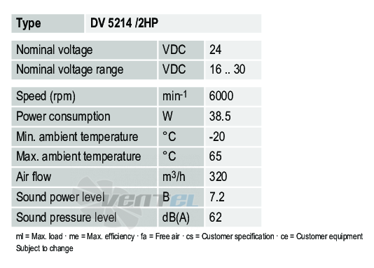 Рабочие параметры Ebmpapst DV5214-2HP