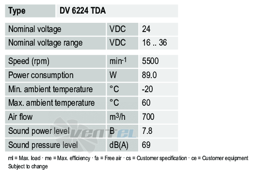Рабочие параметры Ebmpapst DV6224TDA
