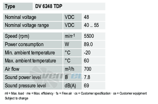 Рабочие параметры Ebmpapst DV6248TDP