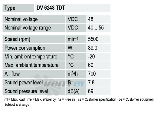 Рабочие параметры Ebmpapst DV6248TDT