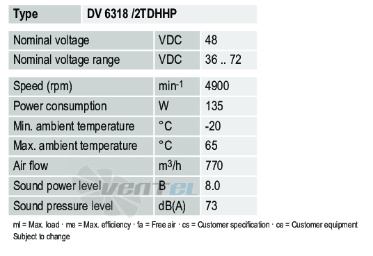 Рабочие параметры Ebmpapst DV6318-2TDHHP