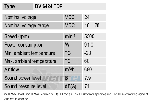 Рабочие параметры Ebmpapst DV6424TDP