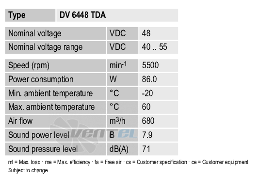 Рабочие параметры Ebmpapst DV6448TDA