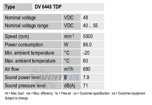 Рабочие параметры Ebmpapst DV6448TDP