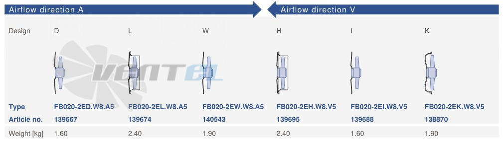 Цена Ziehl-abegg FB020-2EL.W8.A5