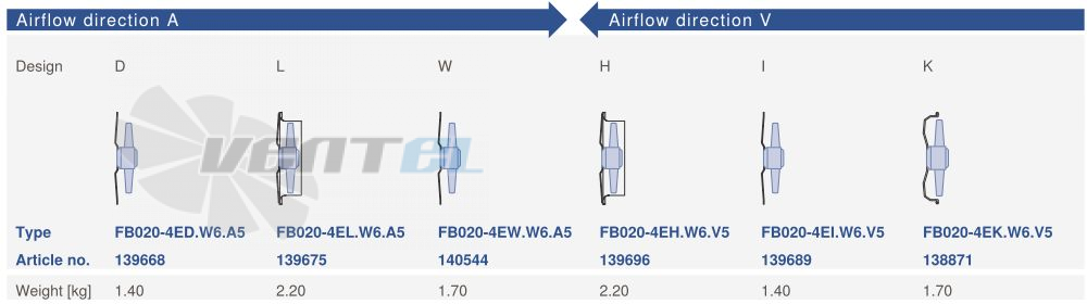 Купить Ziehl-abegg FB020-4EL.W6.A5
