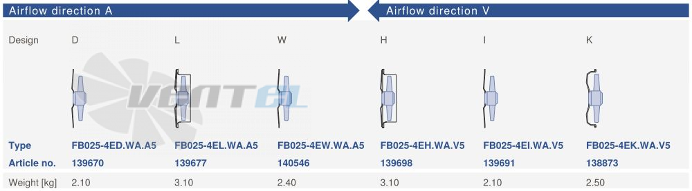 Цена Ziehl-abegg FB025-4EK.WA.V5