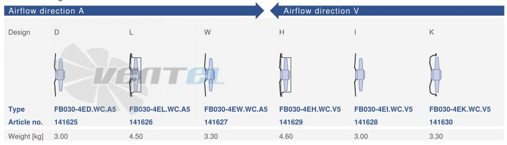 Цена Ziehl-abegg FB030-4EW.WC.A5
