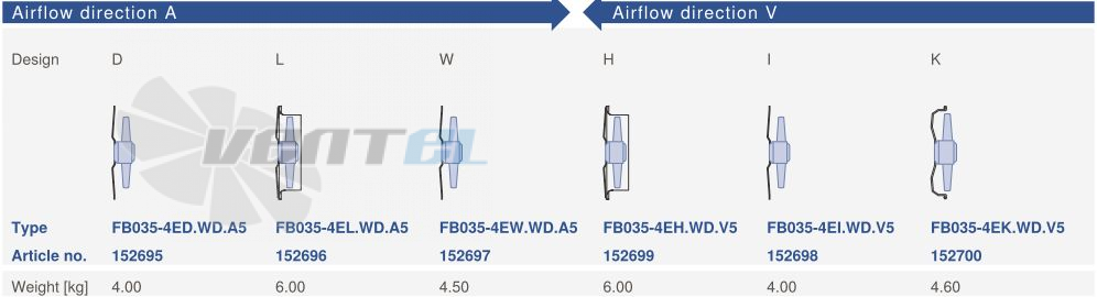 Цена Ziehl-abegg FB035-4EL.WD.A5